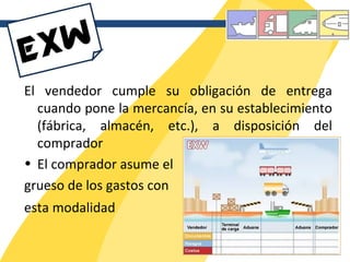 El vendedor cumple su obligación de entrega cuando pone la mercancía, en su establecimiento (fábrica, almacén, etc.), a disposición del comprador   El comprador asume el  grueso de los gastos con  esta modalidad   