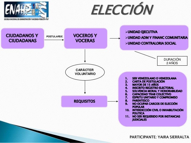Carta De Trabajo Contraloria - Recipes Blog i
