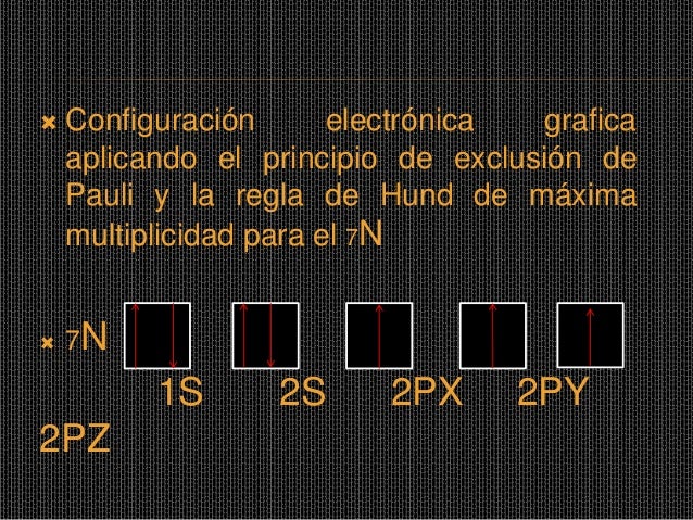 principio de exclusion de pauli