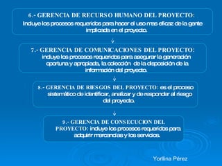 6.- GERENCIA DE RECURSO HUMANO DEL PROYECTO:  Incluye los procesos requeridos para hacer el uso mas eficaz de la gente implicada en el proyecto. 7.- GERENCIA DE COMUNICACIONES DEL PROYECTO:  incluye los procesos requeridos para asegurar la generación  oportuna y apropiada, la colección  de la disposición de la información del proyecto.  8.- GERENCIA DE RIESGOS DEL PROYECTO:  es el proceso sistemático de identificar, analizar y de responder al riesgo del proyecto.   9.- GERENCIA DE CONSECUCION DEL PROYECTO:  incluye los procesos requeridos para adquirir mercancías y los servicios.   Yorllina Pérez  