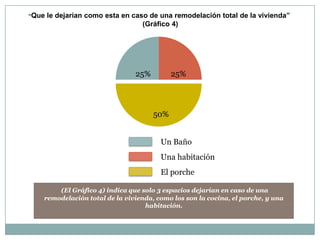“Que   le dejarían como esta en caso de una remodelación total de la vivienda”
                                   (Gráfico 4)




                                25%         25%




                                      50%


                                        Un Baño
                                        Una habitación
                                        El porche

       (El Gráfico 4) indica que solo 3 espacios dejarían en caso de una
   remodelación total de la vivienda, como los son la cocina, el porche, y una
                                  habitación.
 