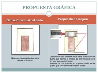 PROPUESTA GRÁFICA

Situación actual del baño                    Propuesta de mejora




                                    Creación de una ventana en la parte superior de la
   No posee ninguna abertura para   puerta que permita la entrada de aire fresco al baño
         ventilar ni iluminar       en todo su espacio interior.
                                    Además de una abertura en la parte inferior de la
                                    puerta que sirve como extractor de olores.
 