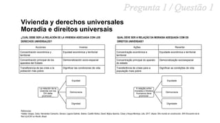 Vivienda y derechos universales
Moradia e direitos universais
¿CUÁL DEBE SER LA RELACIÓN DE LA VIVIENDA ADECUADA CON LOS
DERECHOS UNIVERSALES?
Acciones Inverso
Concentración económica y
territorial
Equidad económica y territorial
Concentración principal de los
aparatos del Estado
Democratización socio-espacial
Transferencia de las crisis a la
población más pobre
Dignificar las condiciones de vida
QUAL DEVE SER A RELAÇÃO DA MORADIA ADEQUADA COM OS
DIREITOS UNIVERSAIS?
Ações Reverter
Concentração econômica e
territorial
Equidade econômica e territorial
Concentração principal do aparato
do estado
Democratização socioespacial
Transferência de crises para a
população mais pobre
Dignificar as condições de vida
Referencias:
•Valdez Vargas, Celso; Hernández Camacho, Genaro; Laguna Galindo, Selene; Castillo Núñez, David; Mújica Aparicio, César y Anaya Montoya, Lilia. 2017. Utopía: Otro mundo en construcción. XXV Encuentro de la
Red ULACAV en Recife, Brasil.
La relación de la
vivienda con los
DH debe
promover…
Equidad
Democracia
Dignidad
A relação entre
moradia e Direitos
Humanos deve
promover
Equidade
Democracia
Dignidade
 