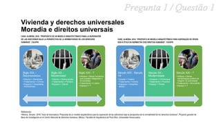 Vivienda y derechos universales
Moradia e direitos universais
CASO: ALMORA, 2018. “PROPUESTA DE UN MODELO ARQUITECTÓNICO PARA LA SUPERACIÓN
DE LAS ADICCIONES BAJO LA PERSPECTIVA DE LA NORMATIVIDAD DE LOS DERECHOS
HUMANOS”. FAUVPR.
Siglo XIX -
Decimonónico
• Adictos = Dementes
• Tratamiento = Clínico
• Espacio = Hospitales,
manicomios...
Siglo XX -
Modernidad
• Adictos = Delincuentes
• Tratamiento = Punitivo
• Espacio = Cárcel
Siglo XXI - ?
• Adictos = Seres humanos
que pueden integrarse a
la sociedad
• Tratamiento = Lúdico
• Espacio = ?
CASE: ALMORA, 2018. “PROPOSTA DE MODELO ARQUITETÔNICO PARA SUPERAÇÃO DE VÍCIOS
SOB A ÓTICA DA NORMATIVA DOS DIREITOS HUMANOS”. FAUVPR.
Século XIX - Século
19
• Viciado = Insano
• Tratamento = Clínico
• Espaços = Hospitais,
asilos...
Século XX -
Modernidade
• Viciados = Criminosos
• Tratamento = Punitivo
• Espaço = Prisão
Século XXI - ?
• Adictos = Seres
humanosque podem se
integrar na sociedade
• Tratamento = Brincalhão
• Espaço = ?
Referencias:
•Almora, Versain. 2018. Tesis de licenciatura “Propuesta de un modelo arquitectónico para la superación de las adicciones bajo la perspectiva de la normatividad de los derechos humanos”. Proyecto ganador de
Beca de Investigación en el Centro Nacional de Derechos Humanos, México. Facultad de Arquitectura de Poza Rica. Universidad Veracruzana.
 