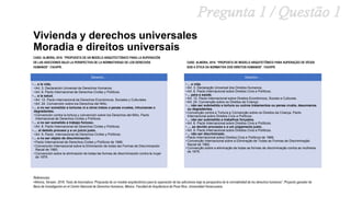 Vivienda y derechos universales
Moradia e direitos universais
CASO: ALMORA, 2018. “PROPUESTA DE UN MODELO ARQUITECTÓNICO PARA LA SUPERACIÓN
DE LAS ADICCIONES BAJO LA PERSPECTIVA DE LA NORMATIVIDAD DE LOS DERECHOS
HUMANOS”. FAUVPR.
CASE: ALMORA, 2018. “PROPOSTA DE MODELO ARQUITETÔNICO PARA SUPERAÇÃO DE VÍCIOS
SOB A ÓTICA DA NORMATIVA DOS DIREITOS HUMANOS”. FAUVPR.
Referencias:
•Almora, Versain. 2018. Tesis de licenciatura “Propuesta de un modelo arquitectónico para la superación de las adicciones bajo la perspectiva de la normatividad de los derechos humanos”. Proyecto ganador de
Beca de Investigación en el Centro Nacional de Derechos Humanos, México. Facultad de Arquitectura de Poza Rica. Universidad Veracruzana.
Derecho…
• ... a la vida.
•Art. 3. Declaración Universal de Derechos Humanos.
•Art. 6. Pacto Internacional de Derechos Civiles y Políticos.
• ... a la salud.
•Art. 12. Pacto Internacional de Derechos Económicos, Sociales y Culturales.
•Art. 24. Convención sobre los Derechos del Niño.
• ... a no ser sometido a torturas ni a otros tratos o penas crueles, inhumanas o
degradantes.
•Convención contra la tortura y convención sobre los Derechos del Niño, Pacto
Internacional de Derechos Civiles y Políticos.
• ... a no ser sometido a trabajo forzoso.
•Art. 8. Pacto Internacional de Derechos Civiles y Políticos.
• .... al debido proceso y a un juicio justo.
•Art. 9. Pacto Internacional de Derechos Civiles y Políticos.
• ... a no ser objeto de discriminación.
•Pacto Internacional de Derechos Civiles y Políticos de 1966.
•Convención Internacional sobre la Eliminación de todas las Formas de Discrminación
Racial de 1960.
•Convención sobre la eliminación de todas las formas de discriminación contra la mujer
de 1979.
Derecho…
• ... a vida.
• Art. 3. Declaração Universal dos Direitos Humanos.
• Art. 6. Pacto Internacional sobre Direitos Civis e Políticos.
• ... para a saúde.
• Art. 12. Pacto Internacional sobre Direitos Econômicos, Sociais e Culturais.
• Art. 24. Convenção sobre os Direitos da Criança.
• ... não ser submetido a tortura ou outros tratamentos ou penas cruéis, desumanos
ou degradantes.
• Convenção contra a Tortura e Convenção sobre os Direitos da Criança, Pacto
Internacional sobre Direitos Civis e Políticos.
• ... não ser submetido a trabalhos forçados.
• Art. 8. Pacto Internacional sobre Direitos Civis e Políticos.
• .... ao devido processo e a um julgamento justo.
• Art. 9. Pacto Internacional sobre Direitos Civis e Políticos.
• ... não ser discriminado.
• Pacto Internacional sobre Direitos Civis e Políticos de 1966.
• Convenção Internacional sobre a Eliminação de Todas as Formas de Discriminação
Racial de 1960.
• Convenção sobre a eliminação de todas as formas de discriminação contra as mulheres
de 1979.
 