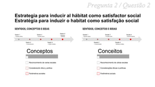 Estrategia para inducir al hábitat como satisfactor social
Estratégia para induzir o habitat como satisfação social
SENTIDOS, CONCEPTOS E IDEAS
Sesión 1
• Pobreza urbana
Sesión 2
• Financiarización
Sesión 3
• Inclusión social
Sesión 4
• Cambio climático
Sesión 5
• Derechos
Humanos
SENTIDOS, CONCEITOS E IDEIAS
Sessão 1
• Pobreza urbana
Sessão 2
• Financeirização
Sessão 3
• Inclusão social
Sessão 4
• Mudança climática
Sessão 5
• Direitos Humanos
Conceptos
Reconocimiento de varias escalas
Consideración ética y política
Parámetros sociales
Conceitos
Reconhecimento de várias escalas
Considerações éticas e políticas
Parâmetros sociais
 