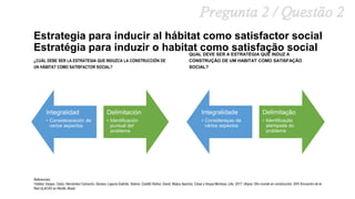 Estrategia para inducir al hábitat como satisfactor social
Estratégia para induzir o habitat como satisfação social
¿CUÁL DEBE SER LA ESTRATEGIA QUE INDUZCA LA CONSTRUCCIÓN DE
UN HÁBITAT COMO SATISFACTOR SOCIAL?
QUAL DEVE SER A ESTRATÉGIA QUE INDUZ A
CONSTRUÇÃO DE UM HABITAT COMO SATISFAÇÃO
SOCIAL?
Referencias:
•Valdez Vargas, Celso; Hernández Camacho, Genaro; Laguna Galindo, Selene; Castillo Núñez, David; Mújica Aparicio, César y Anaya Montoya, Lilia. 2017. Utopía: Otro mundo en construcción. XXV Encuentro de la
Red ULACAV en Recife, Brasil.
Integralidade
• Consideraçao de
vários aspectos
Delimitação
• Identificação
atempada do
problema
Integralidad
• Consideraración de
varios aspectos
Delimitación
• Identificación
puntual del
problema
 