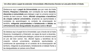 Destaca-se aqui o papel da Universidade que por meio da tríade
Ensino, Pesquisa e Extensão, tem condições de reunir docente,
discentes e comunidade para dialogar e agir no universo social no
sentido do bem comum. Assim, difundir conquistas e benefícios
da criação cultural universitária, ampliando as oportunidades e
condições de aprendizagem no contexto da emancipação do
território, mitigando precariedades e fortalecendo o debate no
enfrentamento das desigualdades de países como o Brasil.
Um olhar sobre o papel da extensão: Universidade e Movimentos Sociais na Luta pelo direito à Cidade.
Se destaca aquí el papel de la Universidad, que a través de la tríada
Docencia, Investigación y Extensión, es capaz de reunir a docentes,
estudiantes y comunidad para dialogar y actuar en el universo social
en pro del bien común. Así, difundir logros y beneficios de la
creación cultural universitaria, ampliando oportunidades y
condiciones de aprendizaje en el contexto de la emancipación del
territorio, mitigando la precariedad y fortaleciendo el debate frente a
las desigualdades en países como Brasil.
 