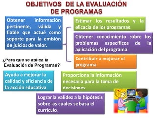 Obtener información
pertinente, válida y
fiable que actué como
soporte para la emisión
de juicios de valor.
Estimar los resultados y la
eficacia de los programas.
Obtener conocimiento sobre los
problemas específicos de la
aplicación del programa.
Contribuir a mejorar el
programa
¿Para que se aplica la
Evaluación de Programas?
Ayuda a mejorar la
calidad y eficiencia de
la acción educativa.
Proporciona la información
necesaria para la toma de
decisiones.
Lograr la validez a la hipótesis
sobre las cuales se basa el
currículo.
 
