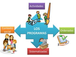 LOS
PROGRAMAS
Actividades
Ordenadas
Sistematizadas
Contexto
social
 