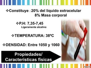 Propiedades/ 
Características físicas 
Constituye : 20% del liquido extracelular8% Masa corporal 
P.H: 7,35-7,45 Ligeramente alcalino 
TEMPERATURA: 38ºC 
DENSIDAD: Entre 1050 y 1060  