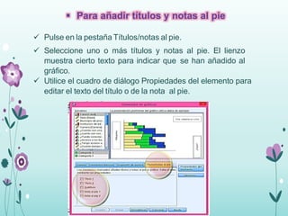  Para añadir títulos y notas al pie 
 Pulse en la pestaña Títulos/notas al pie. 
 Seleccione uno o más títulos y notas al pie. El lienzo 
muestra cierto texto para indicar que se han añadido al 
gráfico. 
 Utilice el cuadro de diálogo Propiedades del elemento para 
editar el texto del título o de la nota al pie. 
 