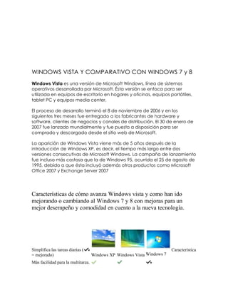 WINDOWS VISTA Y COMPARATIVO CON WINDOWS 7 y 8
Windows Vista es una versión de Microsoft Windows, línea de sistemas
operativos desarrollada por Microsoft. Ésta versión se enfoca para ser
utilizada en equipos de escritorio en hogares y oficinas, equipos portátiles,
tablet PC y equipos media center.

El proceso de desarrollo terminó el 8 de noviembre de 2006 y en los
siguientes tres meses fue entregado a los fabricantes de hardware y
software, clientes de negocios y canales de distribución. El 30 de enero de
2007 fue lanzado mundialmente y fue puesto a disposición para ser
comprado y descargado desde el sitio web de Microsoft.

La aparición de Windows Vista viene más de 5 años después de la
introducción de Windows XP, es decir, el tiempo más largo entre dos
versiones consecutivas de Microsoft Windows. La campaña de lanzamiento
fue incluso más costosa que la de Windows 95, ocurrida el 25 de agosto de
1995, debido a que ésta incluyó además otros productos como Microsoft
Office 2007 y Exchange Server 2007




Características de cómo avanza Windows vista y como han ido
mejorando o cambiando al Windows 7 y 8 con mejoras para un
mejor desempeño y comodidad en cuento a la nueva tecnología.




Simplifica las tareas diarias (                                          Característica
= mejorado)                         Windows XP Windows Vista Windows 7
Más facilidad para la multitarea.
 