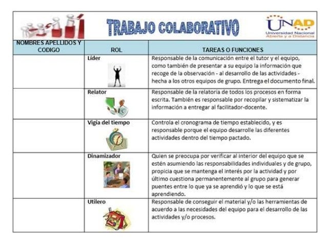 Equipo colaborativo unad