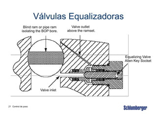 Poso Inlet Size Equipo de Control de Pozo usando operaciones de coiled tubing | PPT