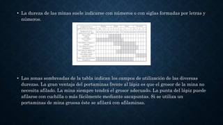 • La dureza de las minas suele indicarse con números o con siglas formadas por letras y
números.
• Las zonas sombreadas de la tabla indican los campos de utilización de las diversas
durezas. La gran ventaja del portaminas frente al lápiz es que el grosor de la mina no
necesita afilado. La mina siempre tendrá el grosor adecuado. La punta del lápiz puede
afilarse con cuchilla o más fácilmente mediante sacapuntas. Si se utiliza un
portaminas de mina gruesa éste se afilará con afilaminas.
 