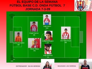 EL EQUIPO DE LA SEMANA  FÚTBOL BASE C.D. ONDA FÚTBOL  7  JORNADA 7-3-09 ENTRENADOR : SILVIA HEREDIA Angel García  AB Jovi Palomeque BB DELEGADO: JAVI HEREDIA Carlos Gonzalez BA Juan Marín  BC Héctor Ribes PB Guille Wellington AA Julio Martínez  BA 