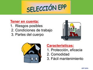 ARP SURA
ARP SURA
Tener en cuenta:
1. Riesgos posibles
2. Condiciones de trabajo
3. Partes del cuerpo
Características:
1. Protección, eficacia
2. Comodidad
3. Fácil mantenimiento
 
