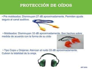 ARP SURA
ARP SURA
• Pre moldeados: Disminuyen 27 dB aproximadamente. Permiten ajuste
seguro al canal auditivo.
• Moldeados: Disminuyen 33 dB aproximadamente. Son hechos sobre
medida de acuerdo con la forma de su oído
• Tipo Copa u Orejeras: Atenúan el ruido 33 dB aproximadamente.
Cubren la totalidad de la oreja.
PROTECCIÓN DE OÍDOS
 