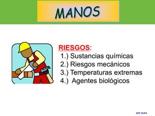 ARP SURA
ARP SURA
RIESGOS:
1.) Sustancias químicas
2.) Riesgos mecánicos
3.) Temperaturas extremas
4.) Agentes biológicos
 