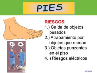 ARP SURA
ARP SURA
RIESGOS:
1.) Caída de objetos
pesados
2.) Atrapamiento por
objetos que ruedan
3.) Objetos punzantes
en el piso
4. ) Riesgos eléctricos
 