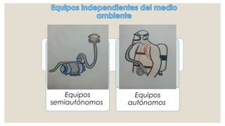 Equipos
semiautónomos

Equipos
autónomos

 