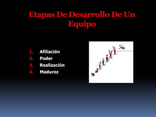 ASPECTOS IMPORTANTES EN EL TRABAJO EN EQUIPOLa responsabilidad es tanto individual como grupal.