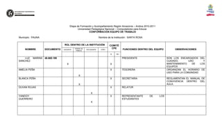 Etapa de Formación y Acompañamiento Región Amazonía – Andina 2010-2011
                                            Universidad Pedagógica Nacional – Computadores para Educar
                                                      CONFORMACIÓN EQUIPO DE TRABAJO

Municipio: PAUNA                                                 Nombre de la Institución: SANTA ROSA


                               ROL DENTRO DE LA INSTITUCIÓN              COMITÉ
    NOMBRE         DOCUMENTO   DOCENTE
                                         PADRE DE
                                                    ESTUDIANTE    OTRO
                                                                          CPE       FUNCIONES DENTRO DEL EQUIPO          OBSERVACIONES
                                          FAMILIA

                                                                          SI   NO

    LUZ    MARINA 46.665.189                                                        PRESIDENTE                      SON LOS ENCARGADOS DEL
SANCHEZ                                                                                                             CUIDADO,       USO      Y
                                 X                                        X                                         MANTENIMIENTO    DE   LOS
                                                                                                                    EQUIPOS
AMELIA PEÑA                                                               X         TESORERA                        ORGANIZAN EL HORARIO DE
                                                                                                                    USO PARA LA COMUNIDAD
                                            X
BLANCA PEÑA                                                               X         SECRETARIA                      REGLAMENTAN EL MANUAL DE
                                                                                                                    CONVIVENCIA DENTRO DEL
                                            X                                                                       AULA.
DUVAN ROJAS                                                               X         RELATOR

                                                        X
YANEIDY                                                                   X         REPRESENTANTE       DE    LOS
GUERRERO                                                                            ESTUDIANTES
                                                        X
 
