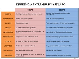 EQUIPO DE TRABAJO PRINCIPIOS Y GENERALIDADES.ppt