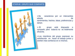 ETAPA lll : GRUPO QUE COMPARTE




                       Se     caracteriza por un intercambio
                       abierto                                 de
                       sentimientos, hechos, ideas, preferencias y
                       apoyo.

                        El        grupo   está   dispuesto   a
                       compartir, pero todavía no es totalmente
                       eficiente.

                       Los miembros del grupo expresan su
                       satisfacción en hacer el trabajo juntos y
                       sienten más confianza en sí mismos.
 