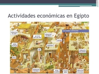 Actividades económicas en Egipto  