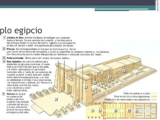 El templo egipcio  