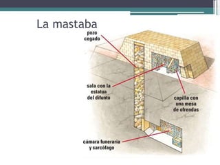 La mastaba  