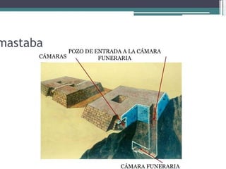 La mastaba  POZO DE ENTRADA A LA CÁMARA  CÁMARAS  FUNERARIA  CÁMARA FUNERARIA  