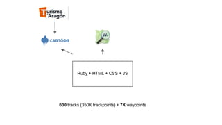 Ruby + HTML + CSS + JS 
600 tracks (350K trackpoints) + 7K waypoints 
