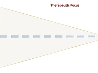 Therapeutic Focus 