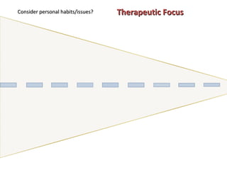 Consider personal habits/issues? Therapeutic Focus 