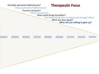 Consider personal habits/issues? Discuss personal habits/issues? Current situation? Future situations? How could things be better? Are there things you could/should change? Why? What are your goals? What are you willing to give up? Therapeutic Focus 