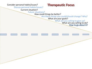 Consider personal habits/issues? Discuss personal habits/issues? Current situation? Future situations? How could things be better? Are there things you could/should change? Why? What are your goals? What are you willing to give up? What are you willing to do?  How to go about it? Therapeutic Focus 