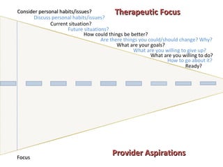 Consider personal habits/issues? Discuss personal habits/issues? Current situation? Future situations? How could things be better? Are there things you could/should change? Why? What are your goals? What are you willing to give up? What are you willing to do?  How to go about it? Ready? Focus Provider Aspirations Therapeutic Focus 