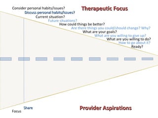 Consider personal habits/issues? Discuss personal habits/issues? Current situation? Future situations? How could things be better? Are there things you could/should change? Why? What are your goals? What are you willing to give up? What are you willing to do?  How to go about it? Ready? Focus Share Provider Aspirations Therapeutic Focus 