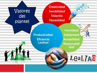 Creatividad
Sensibilidad
Valentía
Honestidad
Humildad
Solidaridad
Amabilidad
Responsabili
dad
Productividad
Eficiencia
Lealtad
Valores
del
plantel
 