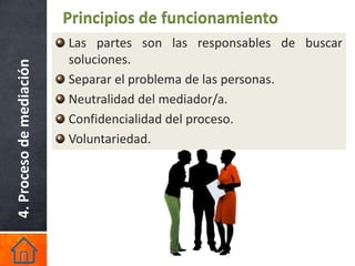 Principios de funcionamiento
                          Las partes son las responsables de buscar
                          soluciones.
4. Proceso de mediación


                          Separar el problema de las personas.
                          Neutralidad del mediador/a.
                          Confidencialidad del proceso.
                          Voluntariedad.
 