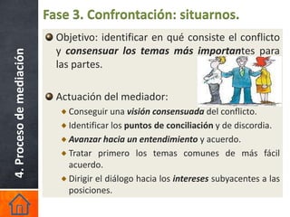 Fase 3. Confrontación: situarnos.
                            Objetivo: identificar en qué consiste el conflicto
                            y consensuar los temas más importantes para
4. Proceso de mediación


                            las partes.

                            Actuación del mediador:
                              Conseguir una visión consensuada del conflicto.
                              Identificar los puntos de conciliación y de discordia.
                              Avanzar hacia un entendimiento y acuerdo.
                              Tratar primero los temas comunes de más fácil
                              acuerdo.
                              Dirigir el diálogo hacia los intereses subyacentes a las
                              posiciones.
 