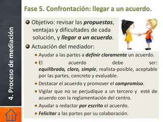 Fase 5. Confrontación: llegar a un acuerdo.
                            Objetivo: revisar las propuestas,
4. Proceso de mediación

                            ventajas y dificultades de cada
                            solución, y llegar a un acuerdo.
                            Actuación del mediador:
                              Ayudar a las partes a definir claramente un acuerdo.
                              El              acuerdo            debe            ser:
                              equilibrado, claro, simple, realista-posible, aceptable
                              por las partes, concreto y evaluable.
                              Destacar el acuerdo y promover el compromiso.
                              Vigilar que no se perjudique a un tercero y esté de
                              acuerdo con la reglamentación del centro.
                              Ayudar a redactar por escrito el acuerdo.
                              Felicitar a las partes por su colaboración.
 
