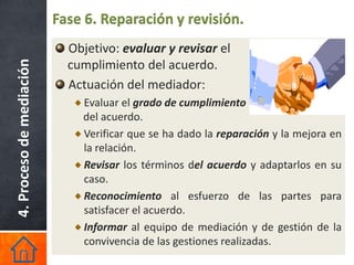 Fase 6. Reparación y revisión.
                            Objetivo: evaluar y revisar el
4. Proceso de mediación

                            cumplimiento del acuerdo.
                            Actuación del mediador:
                              Evaluar el grado de cumplimiento
                              del acuerdo.
                              Verificar que se ha dado la reparación y la mejora en
                              la relación.
                              Revisar los términos del acuerdo y adaptarlos en su
                              caso.
                              Reconocimiento al esfuerzo de las partes para
                              satisfacer el acuerdo.
                              Informar al equipo de mediación y de gestión de la
                              convivencia de las gestiones realizadas.
 