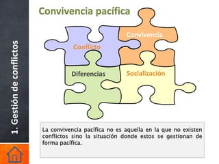 Convivencia pacífica

                                                         Convivencia
1. Gestión de conflictos


                                      Conflicto


                                     Diferencias         Socialización




                           La convivencia pacífica no es aquella en la que no existen
                           conflictos sino la situación donde estos se gestionan de
                           forma pacífica.
 
