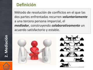 Definición
               Método de resolución de conflictos en el que las
               dos partes enfrentadas recurren voluntariamente
               a una tercera persona imparcial, el
               mediador, construyendo colaborativamente un
               acuerdo satisfactorio y estable.
2. Mediación
 