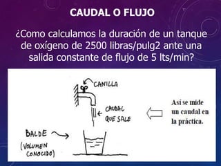 CAUDAL O FLUJO
¿Como calculamos la duración de un tanque
de oxígeno de 2500 libras/pulg2 ante una
salida constante de flujo de 5 lts/min?
 