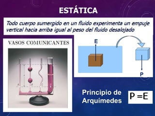 Principio de
Arquímedes
ESTÁTICA
 